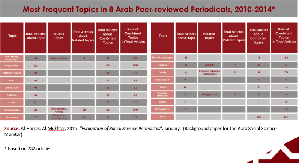 IPS_TopicsInArabPeriodicals_articleimage.png
