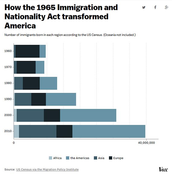 how immigration has changed the world essay